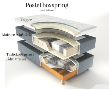 model boxprisgs postele 3C
